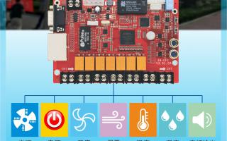 ZH-CF1多功能卡，大屏好助手！